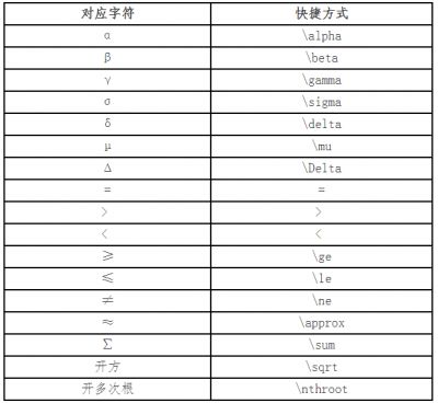 2020年中级会计职称机考公式和符号输入方法介绍