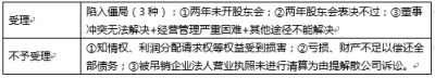 2020年中级会计职称《中级经济法》高频考点18：公司解散和清算