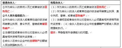 2020年中级会计职称《中级经济法》高频考点21：退伙与解散