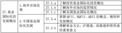 2020年基金从业资格《证券投资基金基础知识》考试大纲