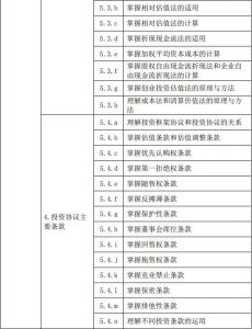 2020年基金从业资格《私募股权投资基金》考试大纲