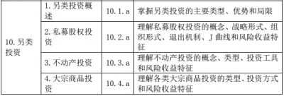 2020年基金从业资格《证券投资基金基础知识》考试大纲