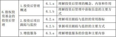 2020年基金从业资格《私募股权投资基金》考试大纲
