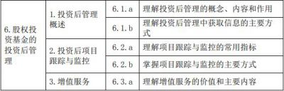 2020年基金从业资格《私募股权投资基金》考试大纲