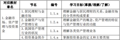 2020年基金从业资格《基金法律法规》考试大纲