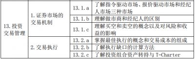 2020年基金从业资格《证券投资基金基础知识》考试大纲