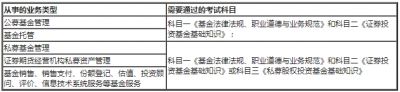 基金从业人员资格管理使用手册之如何选择考试科目：考试科目设置与选择