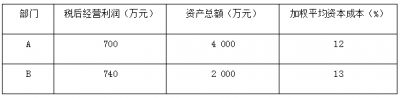 2020年中级会计职称考试教材《财务管理》调整修订主要内容9