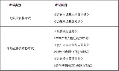 2020年11月证券从业资格考试