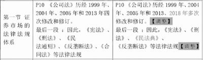 2021证券从业《证券市场基本法律法规》教材变化