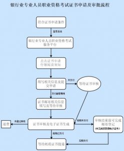 海南2021上半年银行从业资格证申请时间：7月22-30日