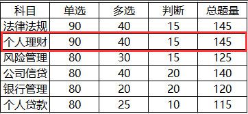 银行从业资格考试《个人理财》题型