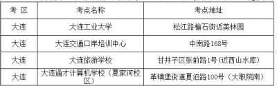 辽宁大连2021年注册会计师考试核酸检测事项的通告