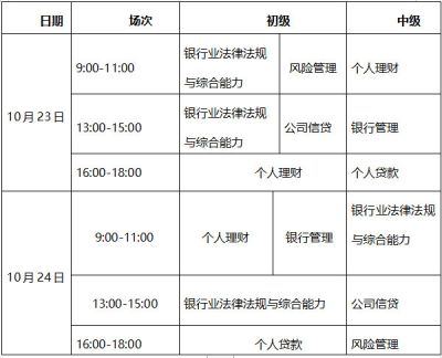 2021下半年银行从业资格考试报名9月24日截止