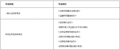 2021年10月证券从业资格考试科目及题型