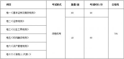 2021年12月香港证券及期货从业员资格考试公告