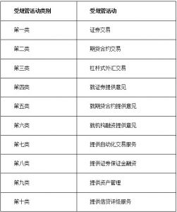 2021年12月香港证券及期货从业员资格考试公告