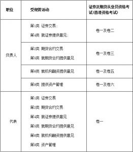 2021年12月香港证券及期货从业员资格考试公告