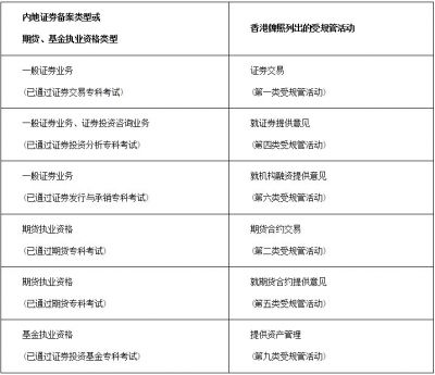 2021年12月香港证券及期货从业员资格考试公告