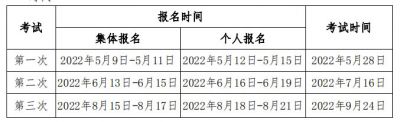 2022年期货从业人员资格考试公告（1号）