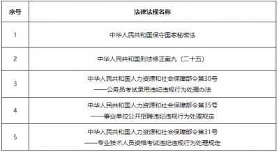 深圳初级经济师考试相关法律法规