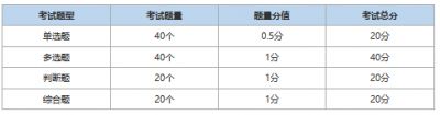 2023年证券从业资格考试题型题量分值