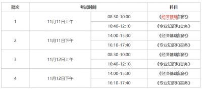 2023年上海初级经济师什么时候考试？