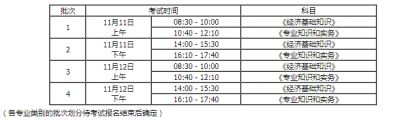 2023年内蒙古初级经济师准考证打印时间