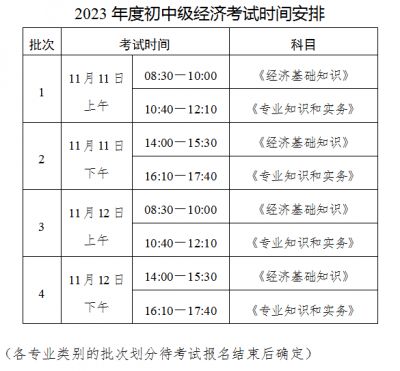 2023年河北初级经济师什么时候考试？