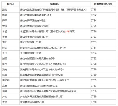 河北唐山2023年初级会计证书领取通知